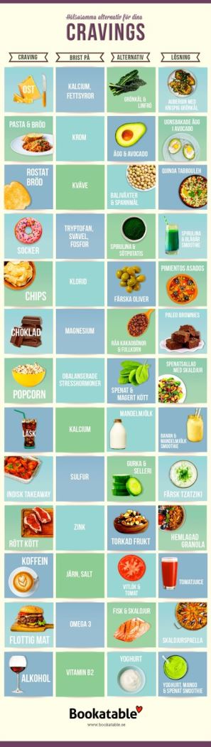 Halsosamma alternativ cravings