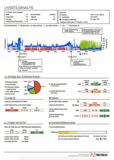 first-beat-livsstilsanalys