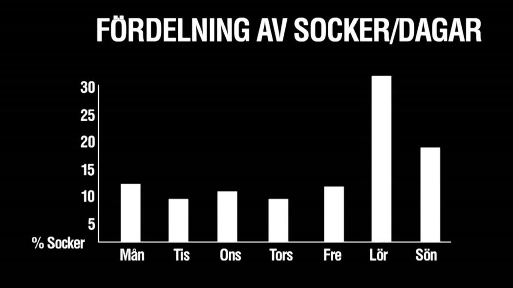 Mitt sockersöta barn